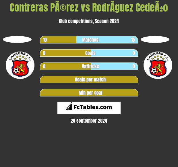 Contreras PÃ©rez vs RodrÃ­guez CedeÃ±o h2h player stats