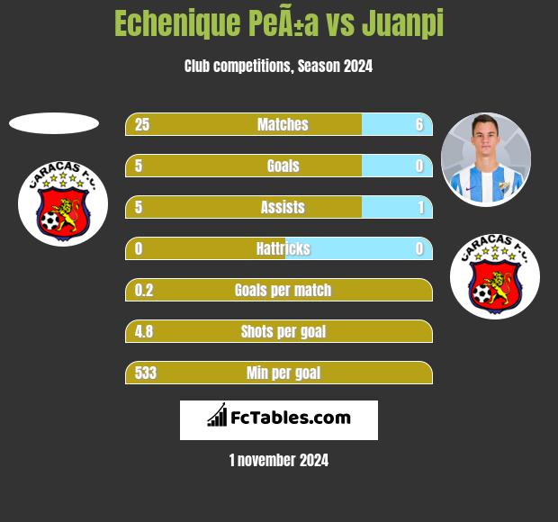 Echenique PeÃ±a vs Juanpi h2h player stats