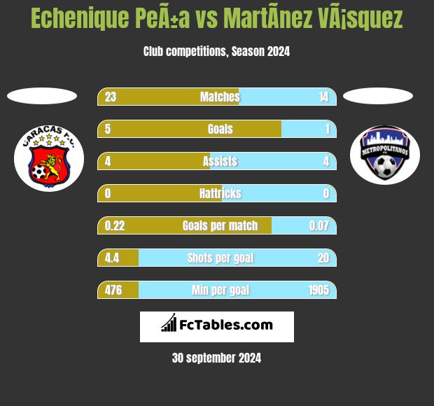 Echenique PeÃ±a vs MartÃ­nez VÃ¡squez h2h player stats