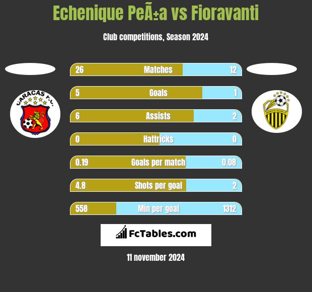 Echenique PeÃ±a vs Fioravanti h2h player stats