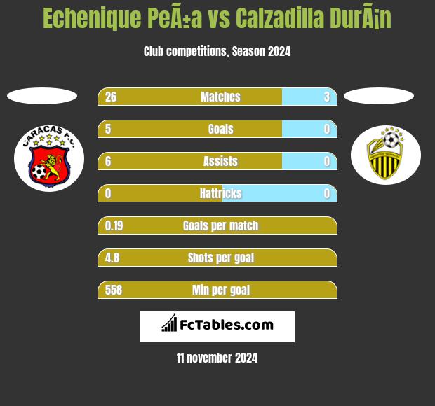 Echenique PeÃ±a vs Calzadilla DurÃ¡n h2h player stats