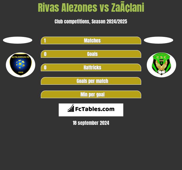 Rivas Alezones vs ZaÃ¢lani h2h player stats