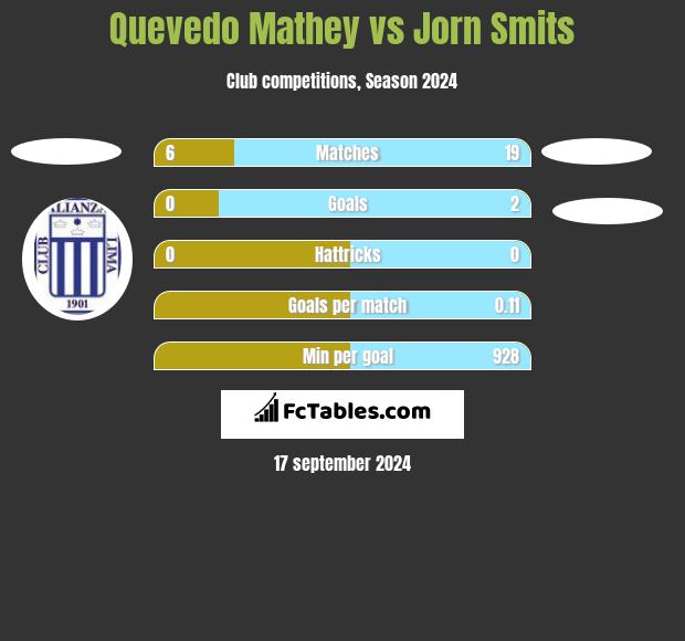 Quevedo Mathey vs Jorn Smits h2h player stats