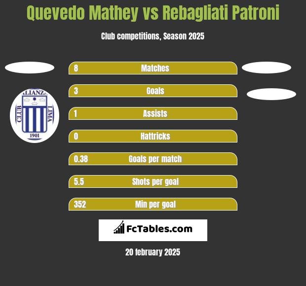 Quevedo Mathey vs Rebagliati Patroni h2h player stats