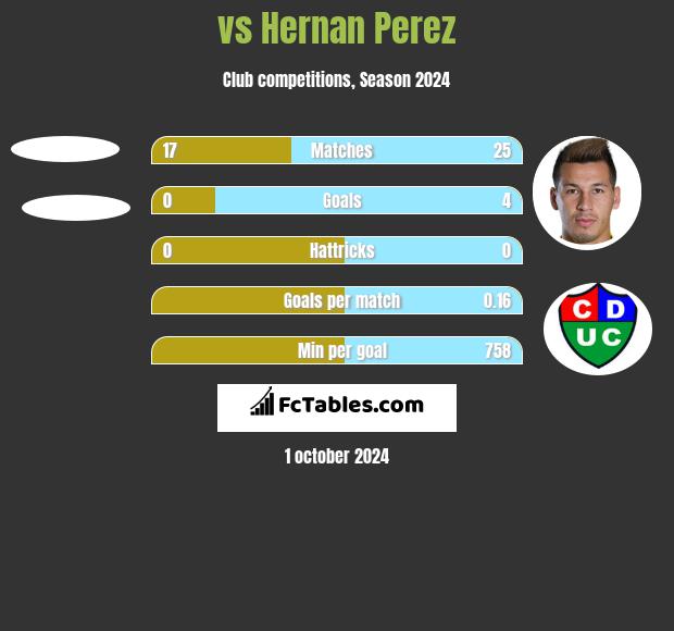  vs Hernan Perez h2h player stats