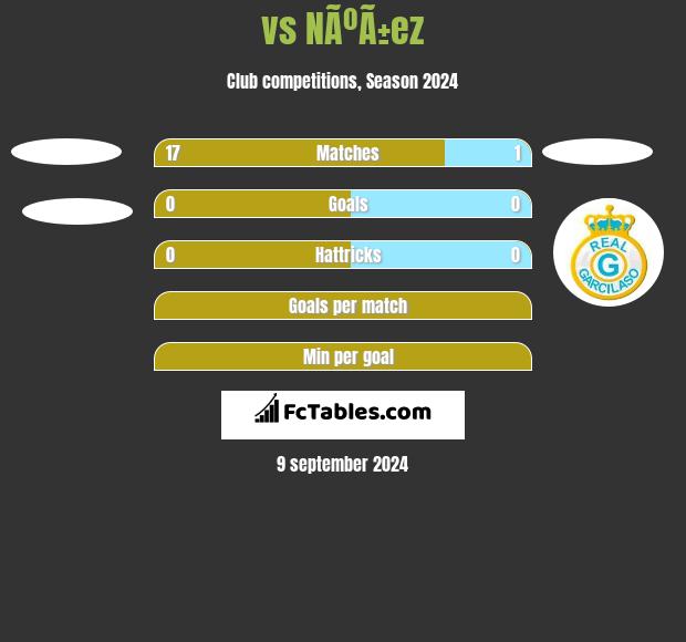  vs NÃºÃ±ez h2h player stats