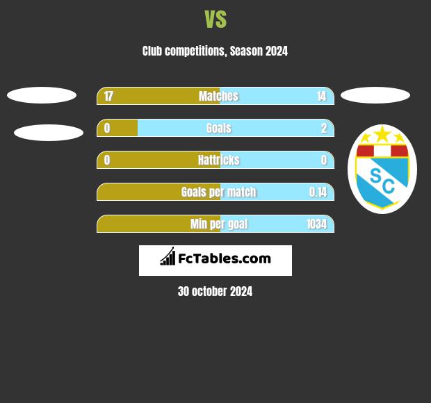  vs  h2h player stats