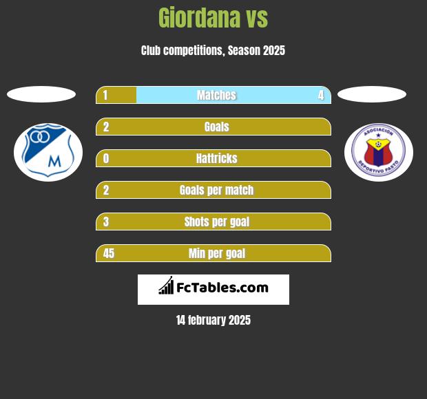 Giordana vs  h2h player stats