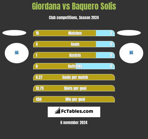 Giordana vs Baquero Solís h2h player stats