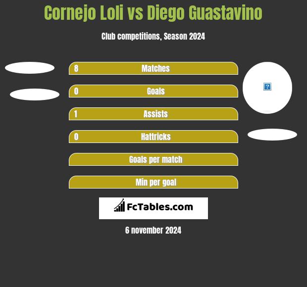 Cornejo Loli vs Diego Guastavino h2h player stats