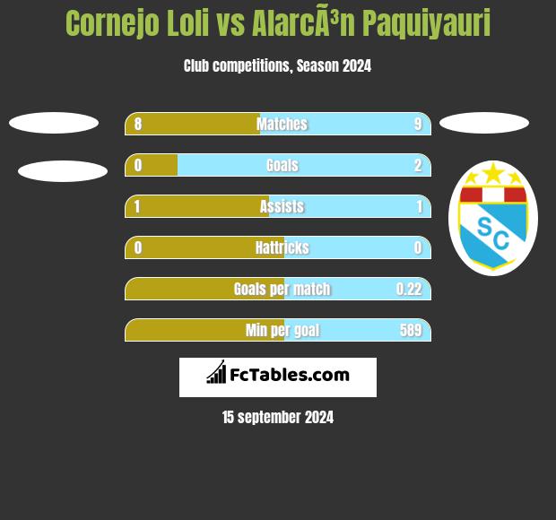 Cornejo Loli vs AlarcÃ³n Paquiyauri h2h player stats