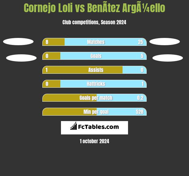 Cornejo Loli vs BenÃ­tez ArgÃ¼ello h2h player stats