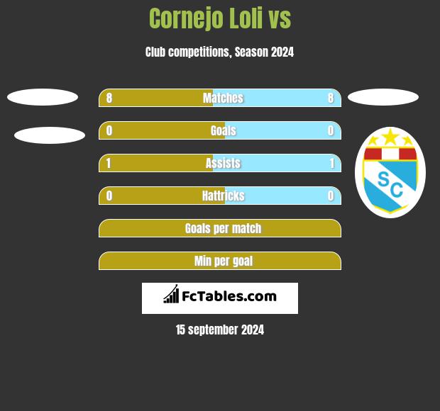 Cornejo Loli vs  h2h player stats