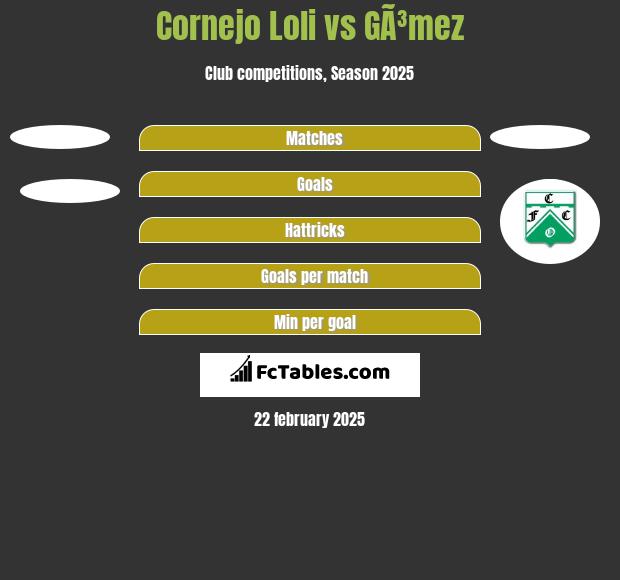 Cornejo Loli vs GÃ³mez h2h player stats