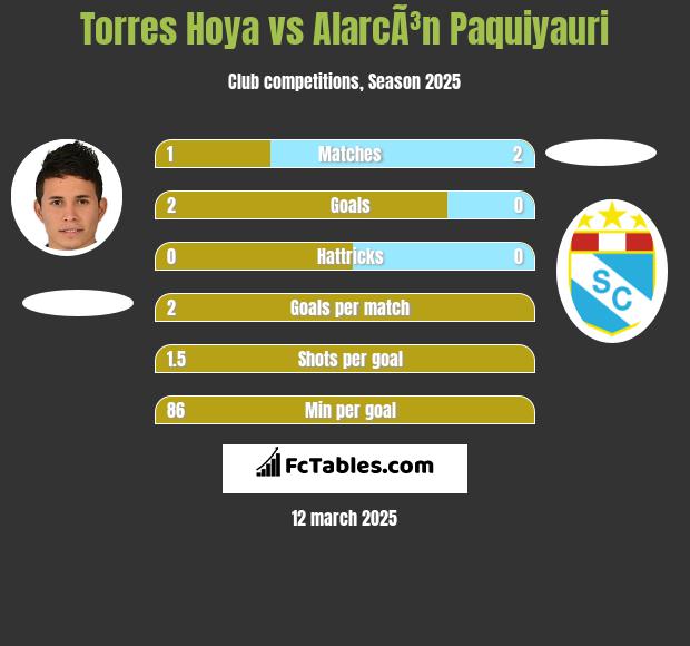 Torres Hoya vs AlarcÃ³n Paquiyauri h2h player stats