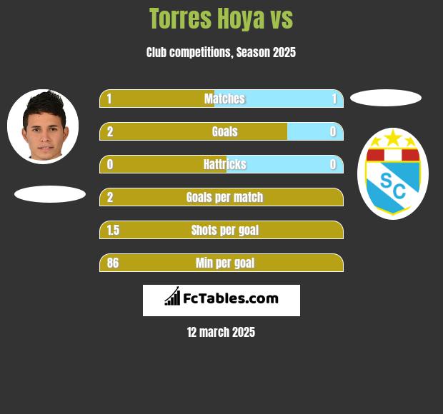 Torres Hoya vs  h2h player stats