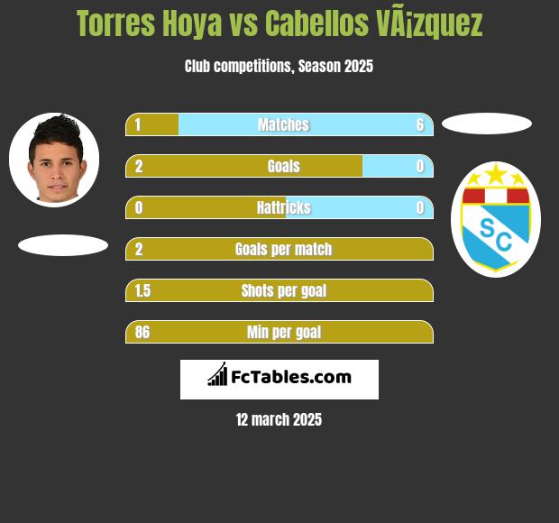 Torres Hoya vs Cabellos VÃ¡zquez h2h player stats