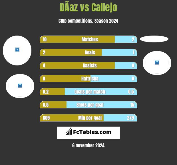 DÃ­az vs Callejo h2h player stats