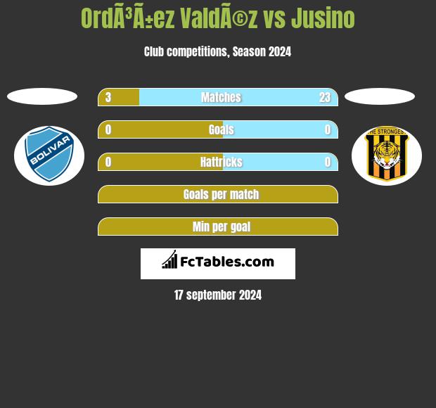 OrdÃ³Ã±ez ValdÃ©z vs Jusino h2h player stats