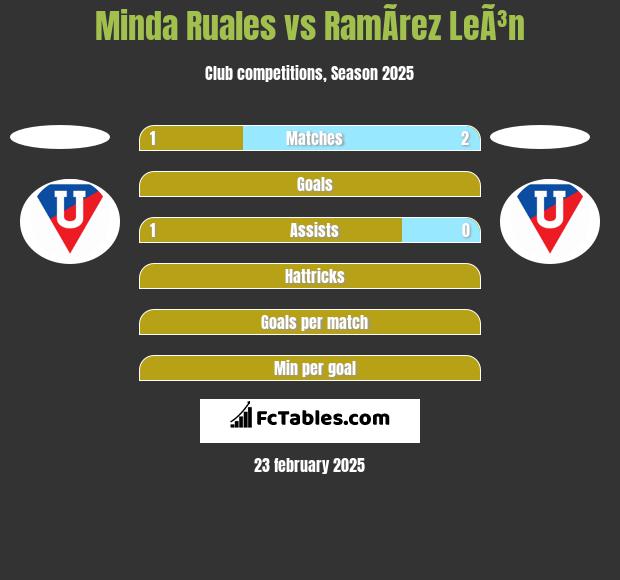 Minda Ruales vs RamÃ­rez LeÃ³n h2h player stats