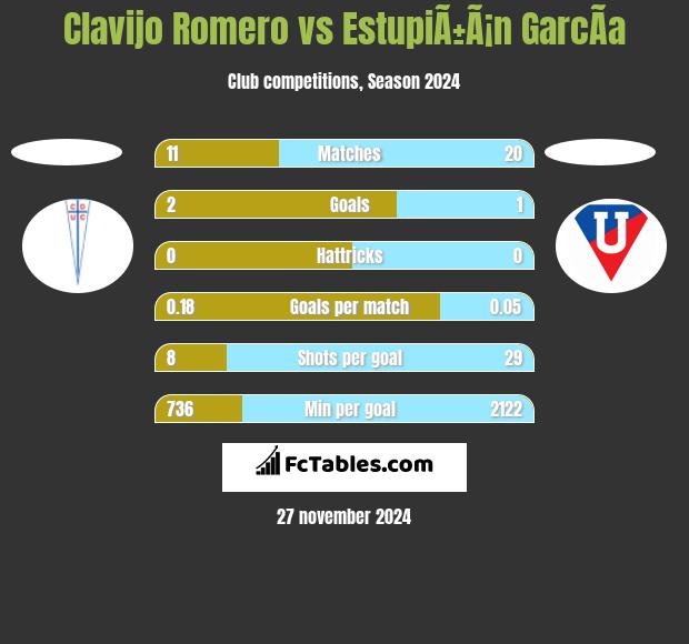 Clavijo Romero vs EstupiÃ±Ã¡n GarcÃ­a h2h player stats