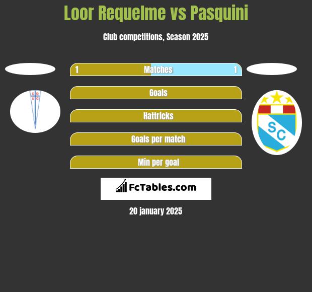 Loor Requelme vs Pasquini h2h player stats