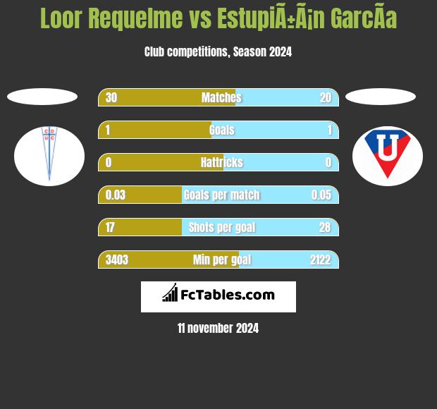 Loor Requelme vs EstupiÃ±Ã¡n GarcÃ­a h2h player stats