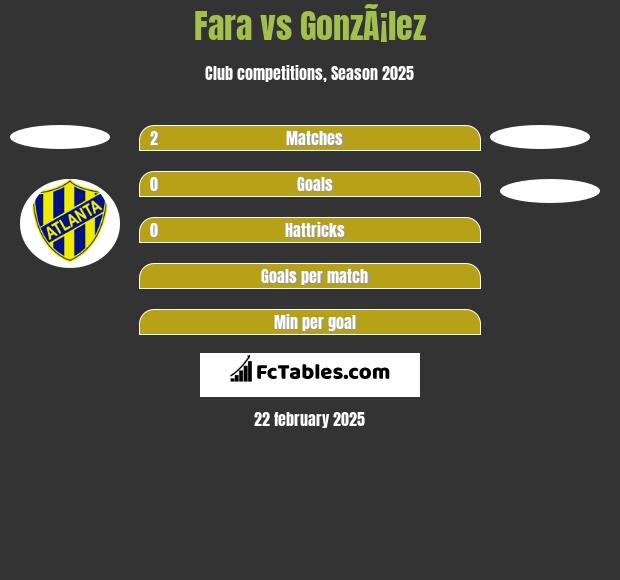 Fara vs GonzÃ¡lez h2h player stats