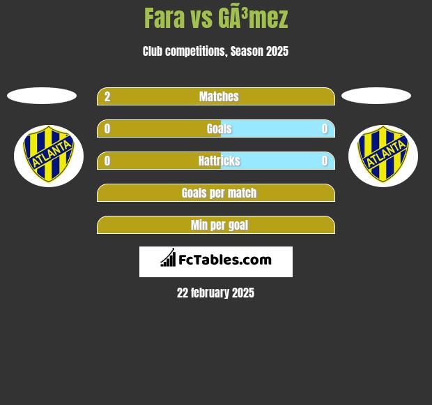 Fara vs GÃ³mez h2h player stats