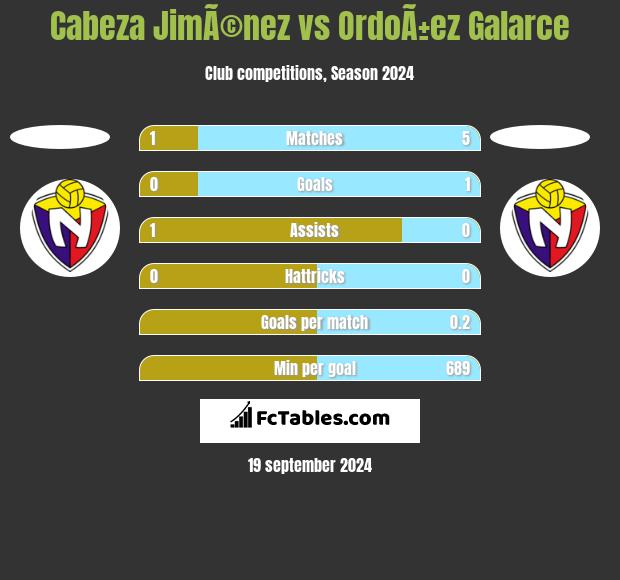 Cabeza JimÃ©nez vs OrdoÃ±ez Galarce h2h player stats