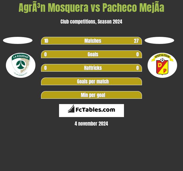 AgrÃ³n Mosquera vs Pacheco MejÃ­a h2h player stats