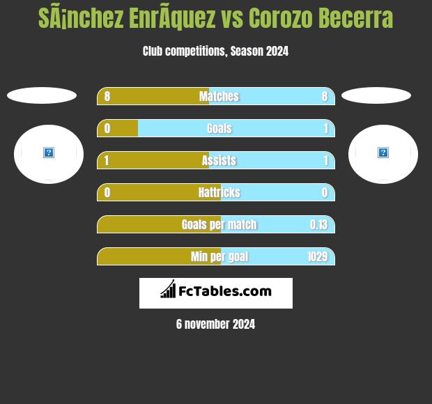 SÃ¡nchez EnrÃ­quez vs Corozo Becerra h2h player stats