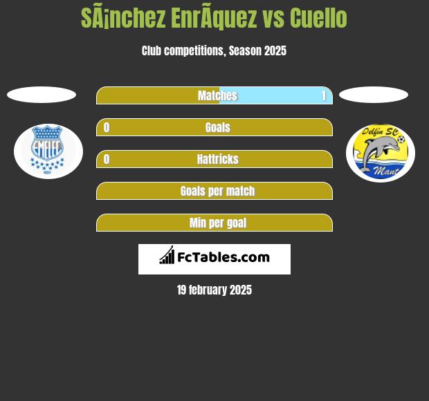 SÃ¡nchez EnrÃ­quez vs Cuello h2h player stats