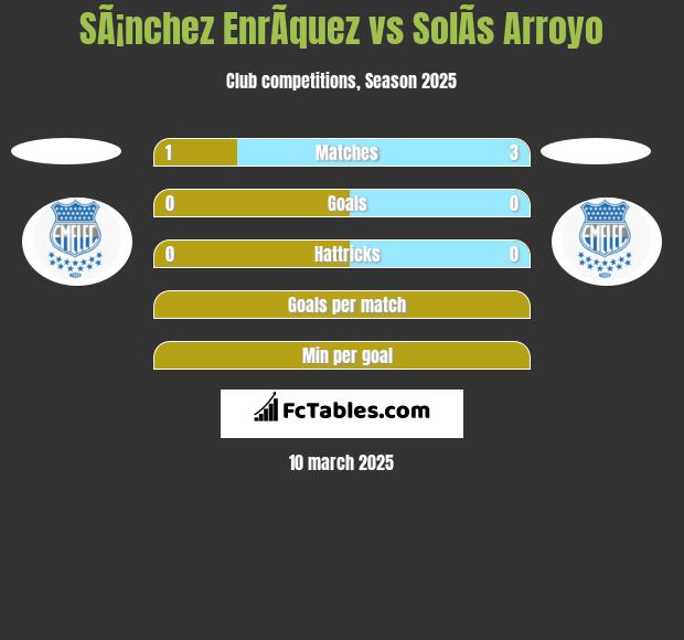 SÃ¡nchez EnrÃ­quez vs SolÃ­s Arroyo h2h player stats