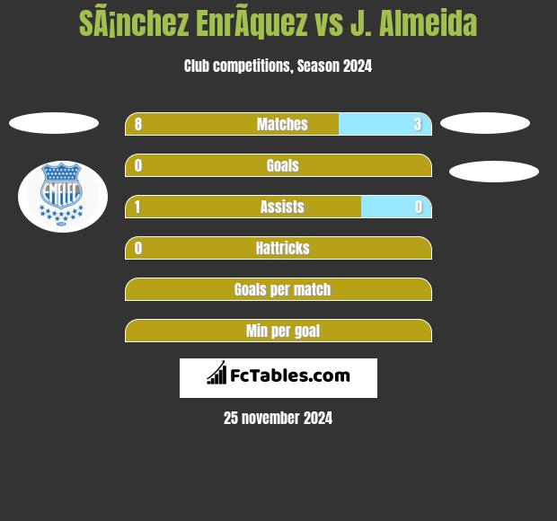 SÃ¡nchez EnrÃ­quez vs J. Almeida h2h player stats