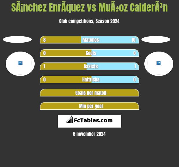 SÃ¡nchez EnrÃ­quez vs MuÃ±oz CalderÃ³n h2h player stats