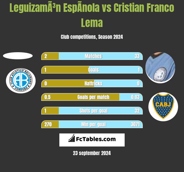 LeguizamÃ³n EspÃ­nola vs Cristian Franco Lema h2h player stats