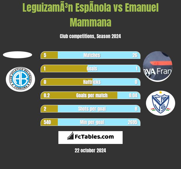 LeguizamÃ³n EspÃ­nola vs Emanuel Mammana h2h player stats