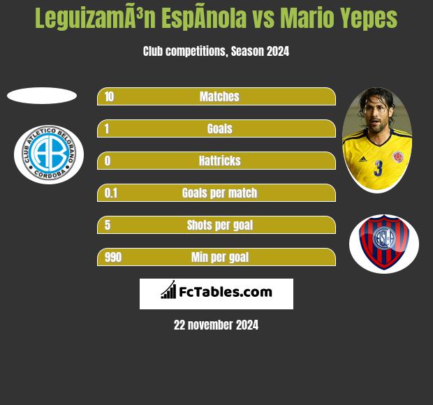 LeguizamÃ³n EspÃ­nola vs Mario Yepes h2h player stats