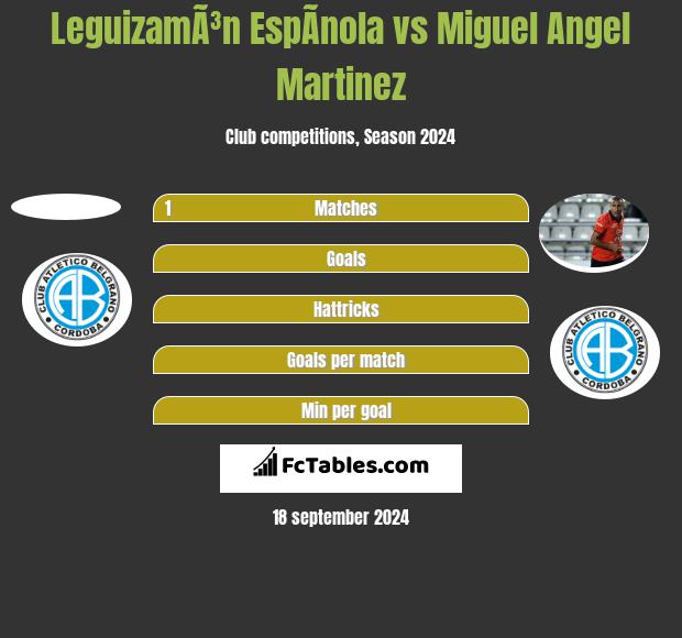 LeguizamÃ³n EspÃ­nola vs Miguel Angel Martinez h2h player stats