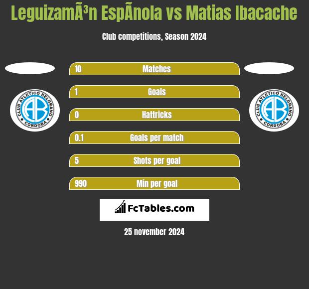 LeguizamÃ³n EspÃ­nola vs Matias Ibacache h2h player stats