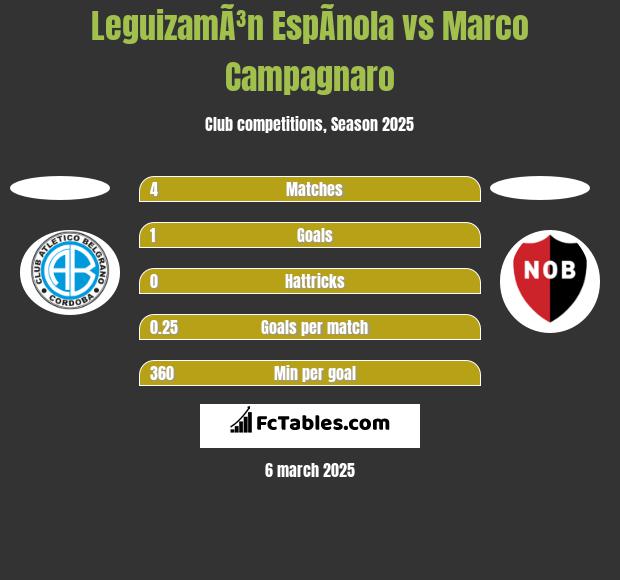 LeguizamÃ³n EspÃ­nola vs Marco Campagnaro h2h player stats