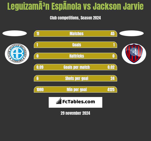 LeguizamÃ³n EspÃ­nola vs Jackson Jarvie h2h player stats