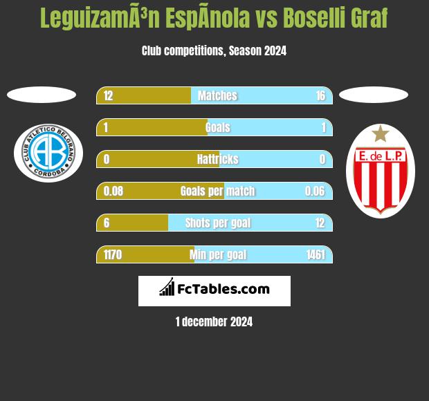 LeguizamÃ³n EspÃ­nola vs Boselli Graf h2h player stats