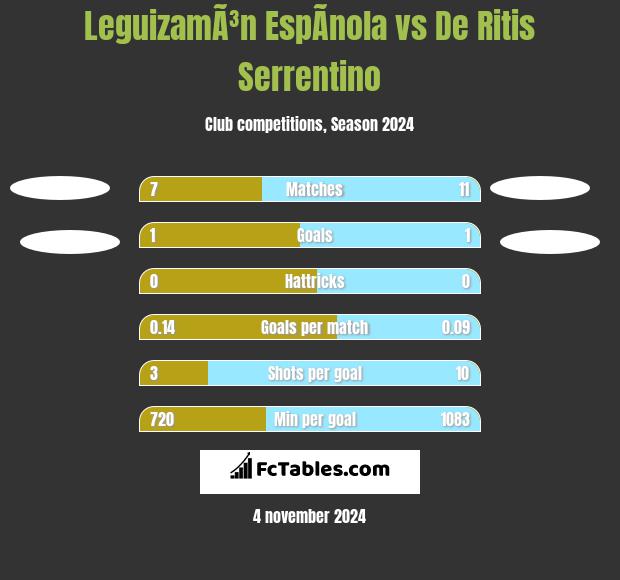 LeguizamÃ³n EspÃ­nola vs De Ritis Serrentino h2h player stats