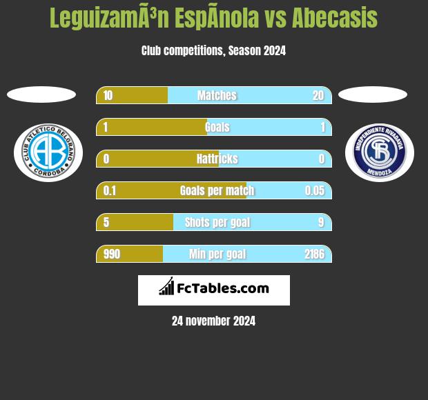 LeguizamÃ³n EspÃ­nola vs Abecasis h2h player stats