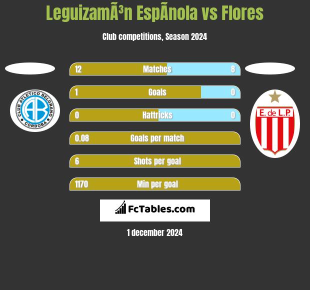 LeguizamÃ³n EspÃ­nola vs Flores h2h player stats