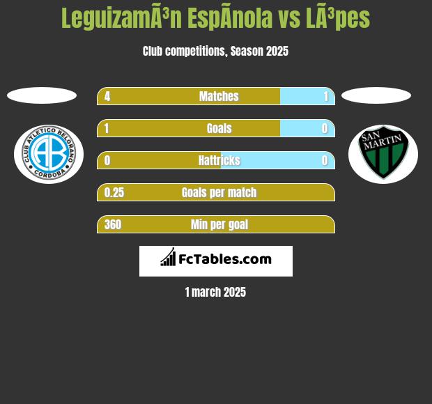 LeguizamÃ³n EspÃ­nola vs LÃ³pes h2h player stats