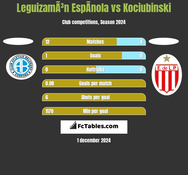 LeguizamÃ³n EspÃ­nola vs Kociubinski h2h player stats