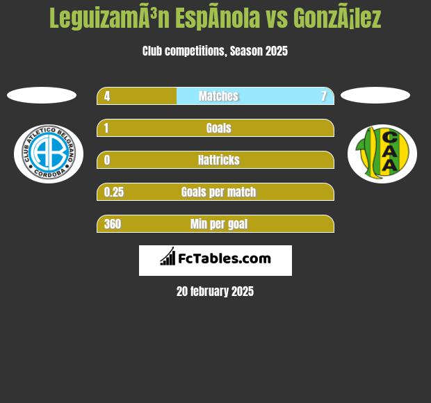 LeguizamÃ³n EspÃ­nola vs GonzÃ¡lez h2h player stats